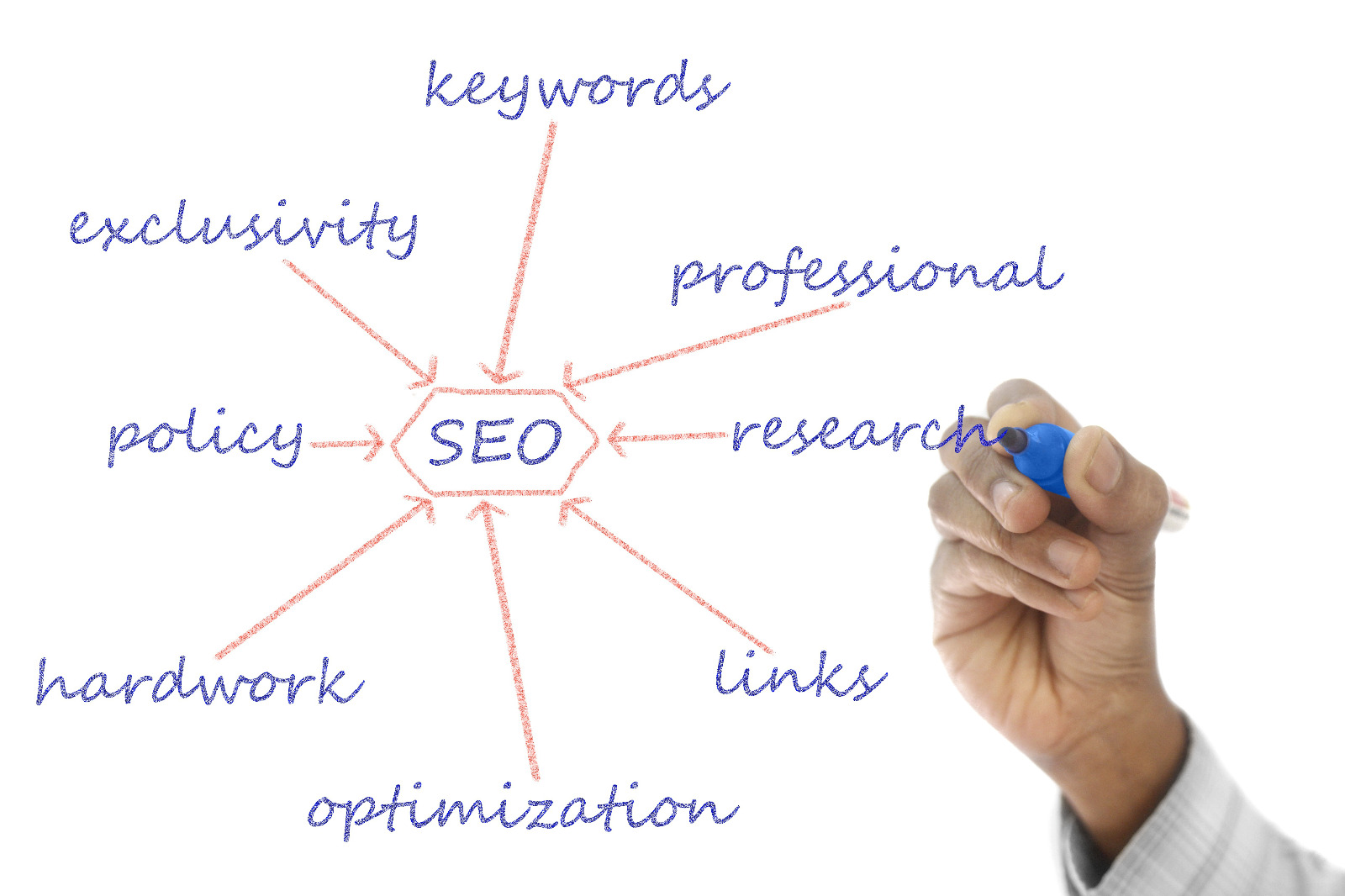 WHY YOUR BIZ NEEDS AN SEO PRO: THE UNMISSABLE BENEFITS